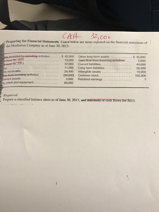  Preparing the Financial Statements Listed below are items reported on the