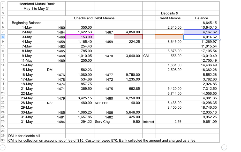 I need to fill in the cash entry chart using this information