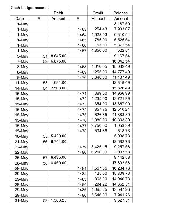 Heartland Mutual Bank May 1 to May 31 Deposits & Credit Memos