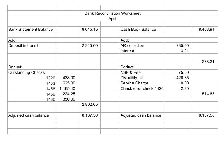 Checks and Debit Memos 2,345.00 1467 4,850.00 1460 1464 1466 1458 1463