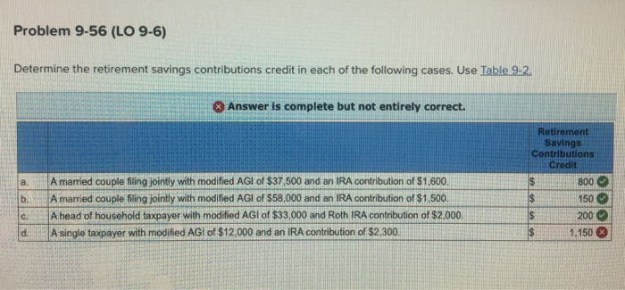 Gross Income All Other Joint Return Head of Household Filing Status Over