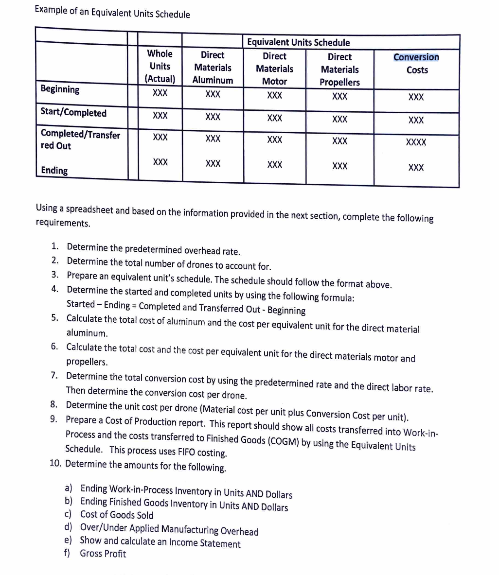 small drones. The manufacturing process starts with the aluminum pellets being put