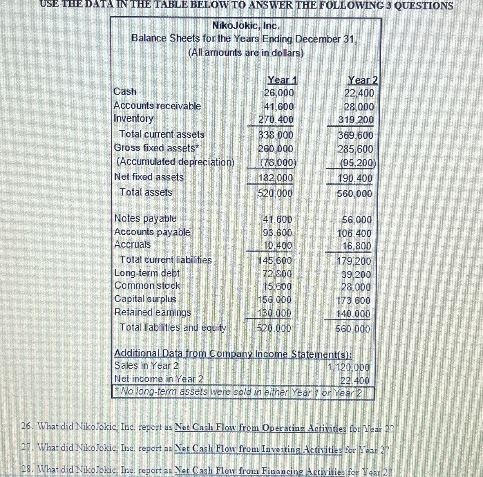  USE THE DATA IN THE TABLE BELOW TO ANSWER THE FOLLOWING