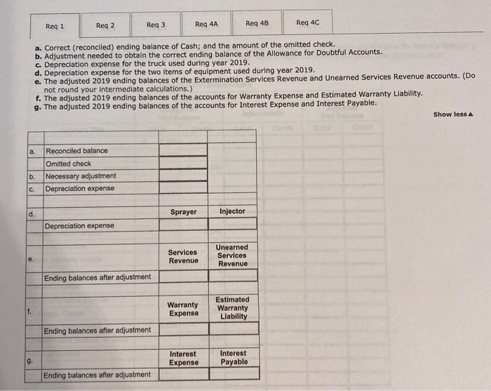 trial balance as of December 31, 2019 December 31, 2010 Unadjusted Trial