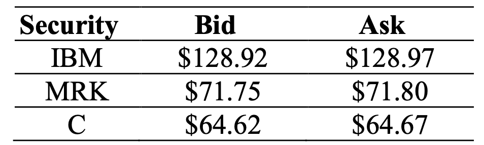 Use the table for the question(s) below. a) Consider an ETF