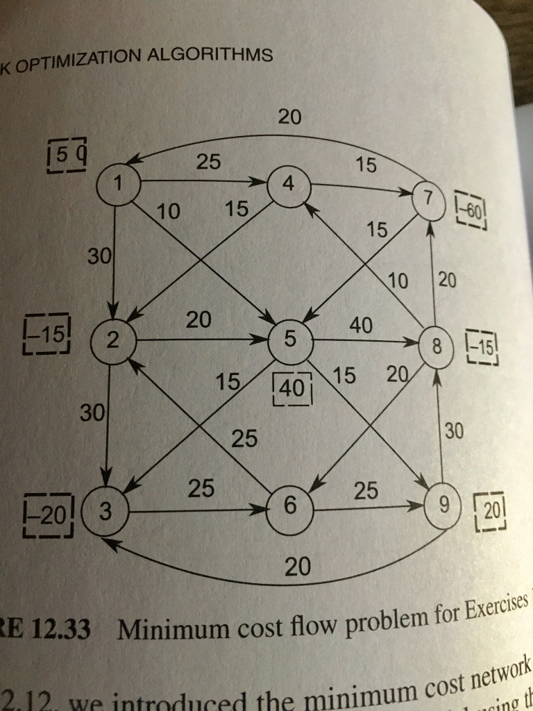 Consider the minimum cost network flow problem given in attachment below, which