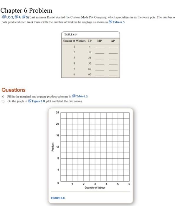  please answer as soon as possible its urgent Chapter 6 Problem