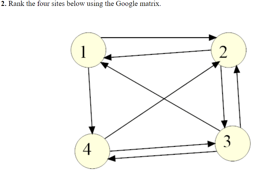  2. Rank the four sites below using the Google matrix 2
