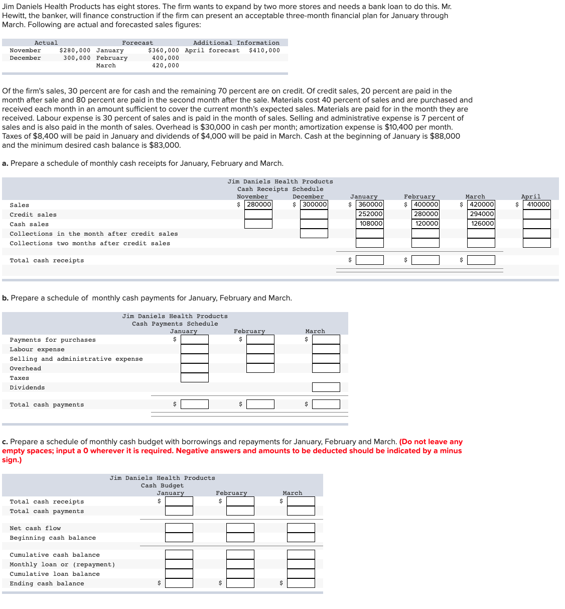 four provinces. Sales last year were $100 million, and the balance sheet