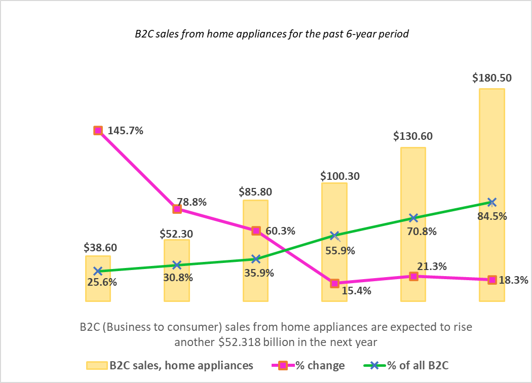 For the below graph, and using the data information in it, create