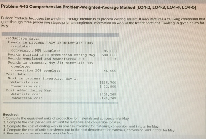 Problem 4-16 Comprehensive Problem-Weighted-Average Method [L04-2, LO4-3, LO4-4, LO4-5) Builder Products,