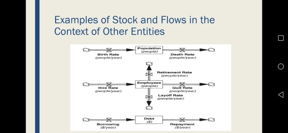 Using stock and flow concepts represent the bellow: The workload management example.
