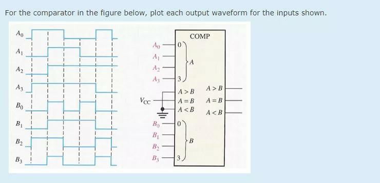 For the comparator in the figure below, plot each output waveform