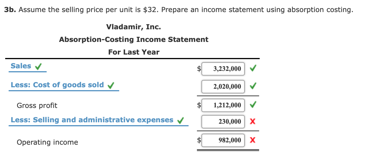 last year: Beginning Inventory, units 1,400 Units produced 100,000 Units sold 101,000