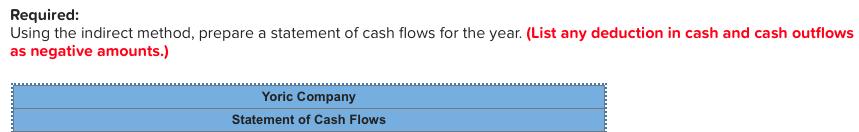 past year as follows: Debits > Credits by: $ 71,700 170,200 Credits