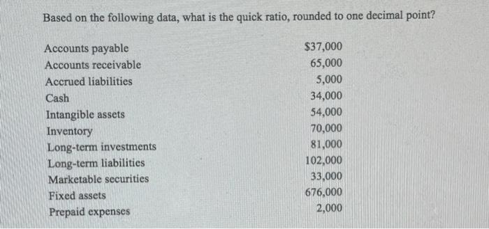  Based on the following data, what is the quick ratio, rounded