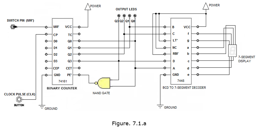 BINARY COUNTER - PLEASE solve in Logisim software POWER POWER OUTPUT LEDS