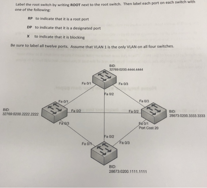  Label the root switch by writing ROOT next to the root