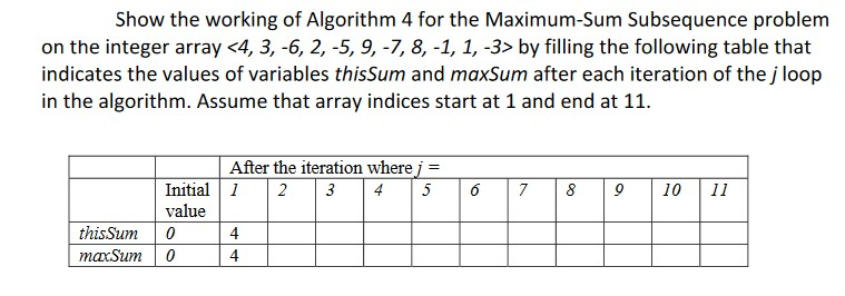 Show the working of Algorithm 4 for the Maximum-Sum Subsequence problem