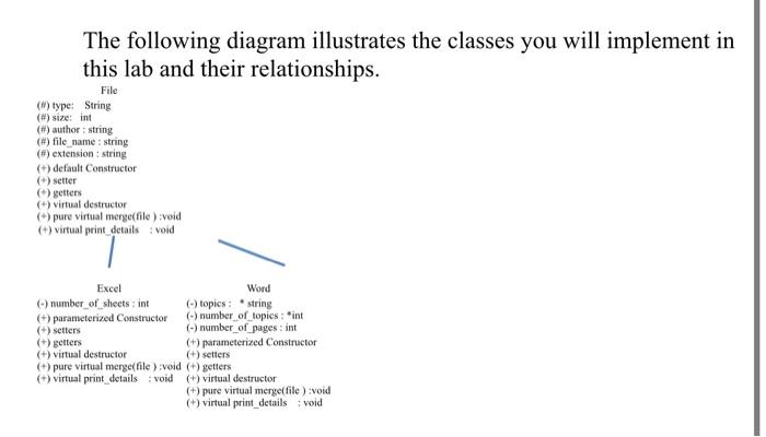 C++ ( i need it within 8 hours max please) The following