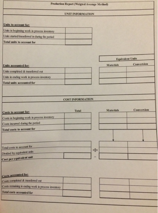 Aqua Company is a producer of flavored miner water. These data are