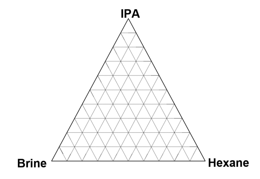  Please answer the question below for parts A, B, and C