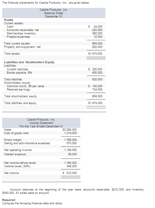 Please include all the steps, thanks~ The financial statements for Castile