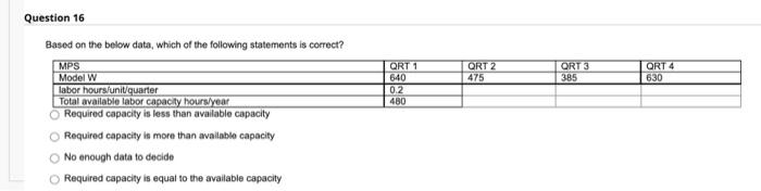the below data, which of the following statements is correct? MPS Model