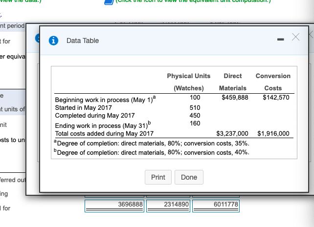  nt period I for Data Table X er equiva e ut