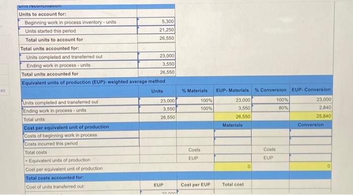 units, cost estimates LO C2, C3, P4 [The following information applies to