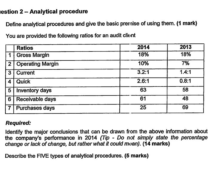 part b estion 2- Analytical procedure Define analytical procedures and give