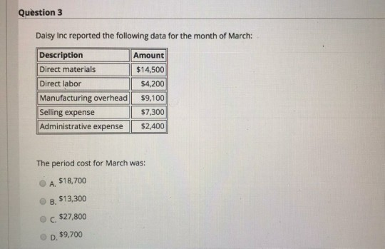 of March: Description Amount Direct materials $12,600 Direct labor $3,100 Manufacturing overhead