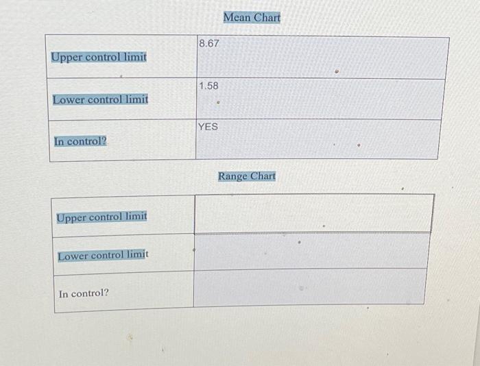  Upper control limit Lower control limit In control? Upper control limit