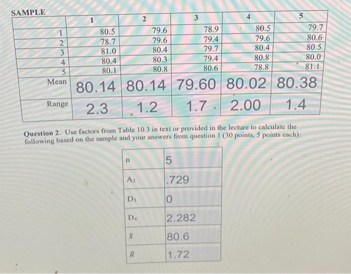 Lower control limit In control? 8.67 1.58 YES Mean Chart Range Chart