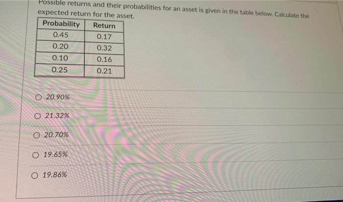  Possible returns and their probabilities for an asset is given in