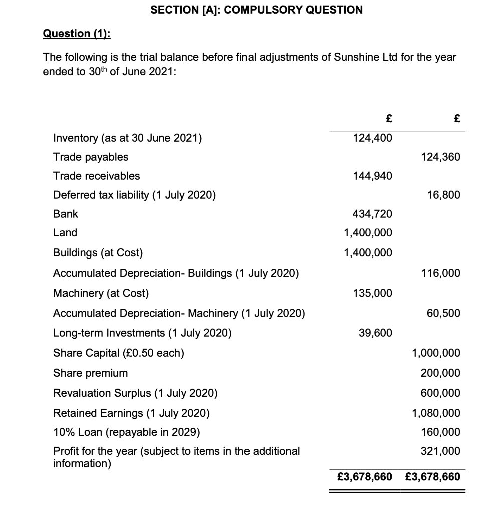  SECTION [A]: COMPULSORY QUESTION Question (1): The following is the trial