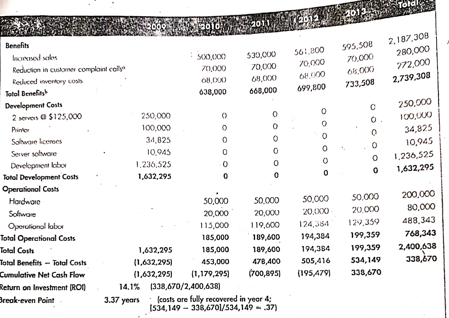 Martin is working to develop a preliminary cost-benefit analysis for a new