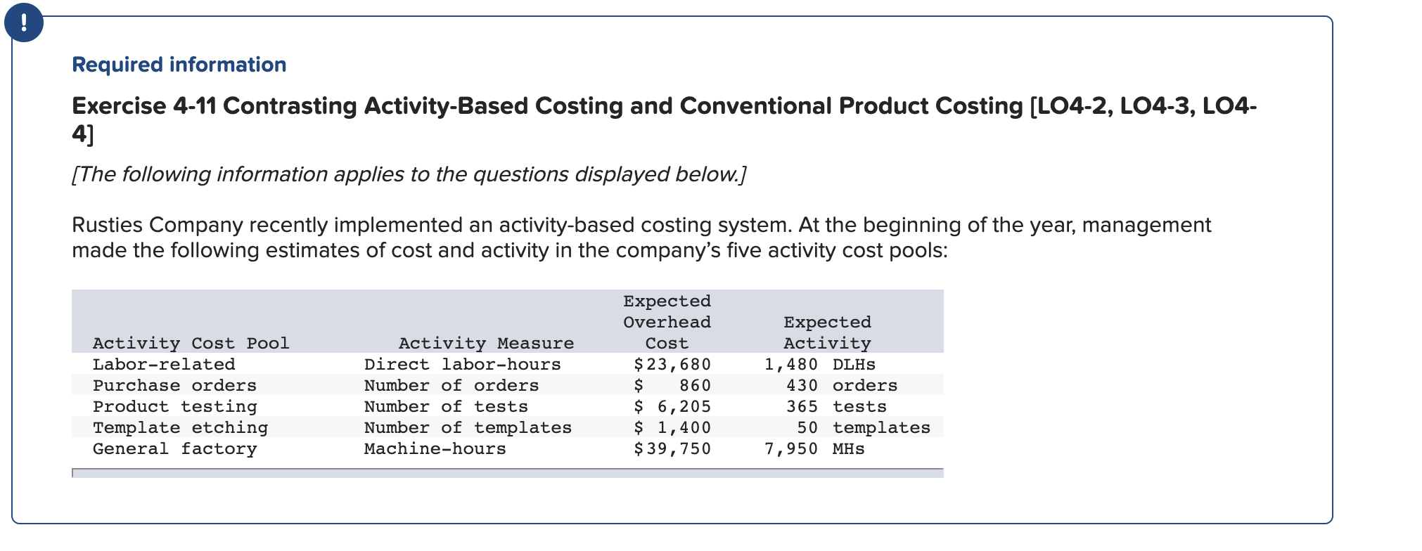  ! Required information Exercise 4-11 Contrasting Activity-Based Costing and Conventional Product