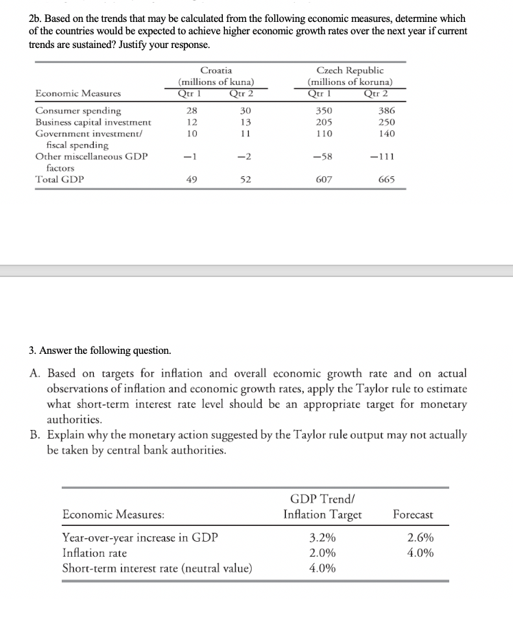 2b. Based on the trends that may be calculated from the