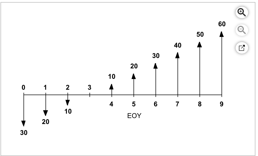 Lignin is a basic component of almost any plant that grows, so