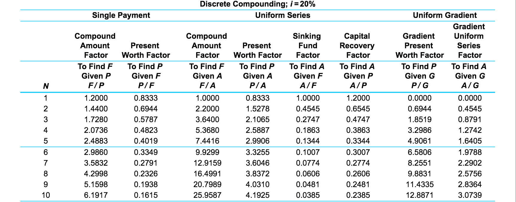 it is one of the most abundant organic compounds in the world.