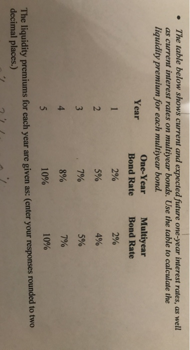  The table below shows current and expected future one-year interest rates,
