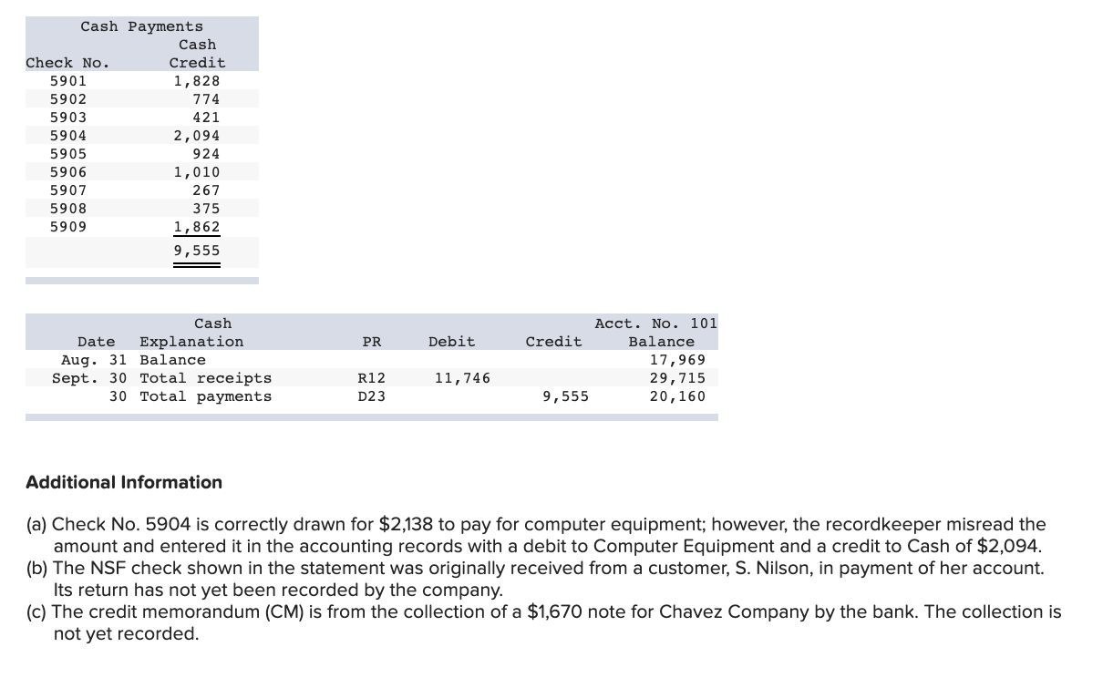 (The following information applies to the questions displayed below.) Chavez Company most