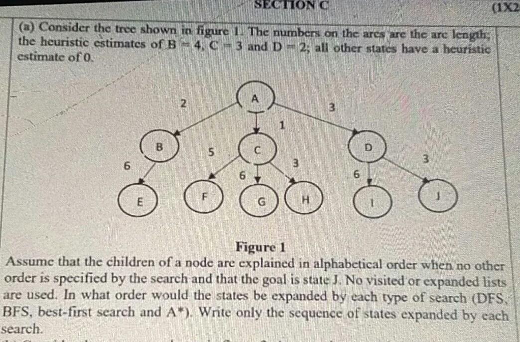  subject AI machine learning SEGITONG (1X2 (a) Consider the tree shown