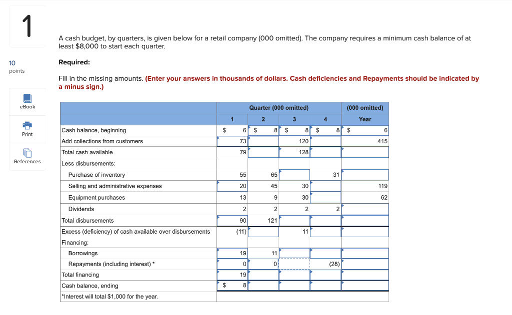 A cash budget, by quarters, is given below for a retail company