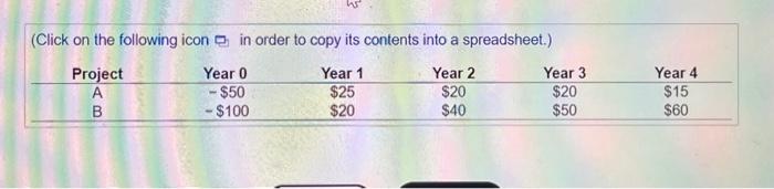 for the projects are given in the following table (\$ million): a.