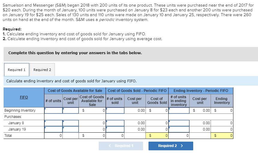  Samuelson and Messenger (S&M) began 2018 with 200 units of its