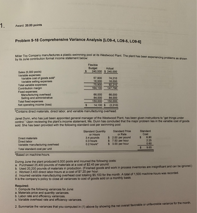  1. Award: 20.00 points Problem 9-18 Comprehensive Variance Analys is [LO9-4,