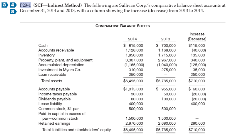  Please show work in excel. 3 4 8 P23-1 (SCFIndirect Method)