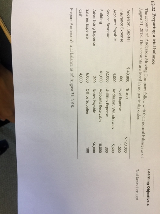  E2-22 Preparing a trial balance Learning objective 4 The accounts of